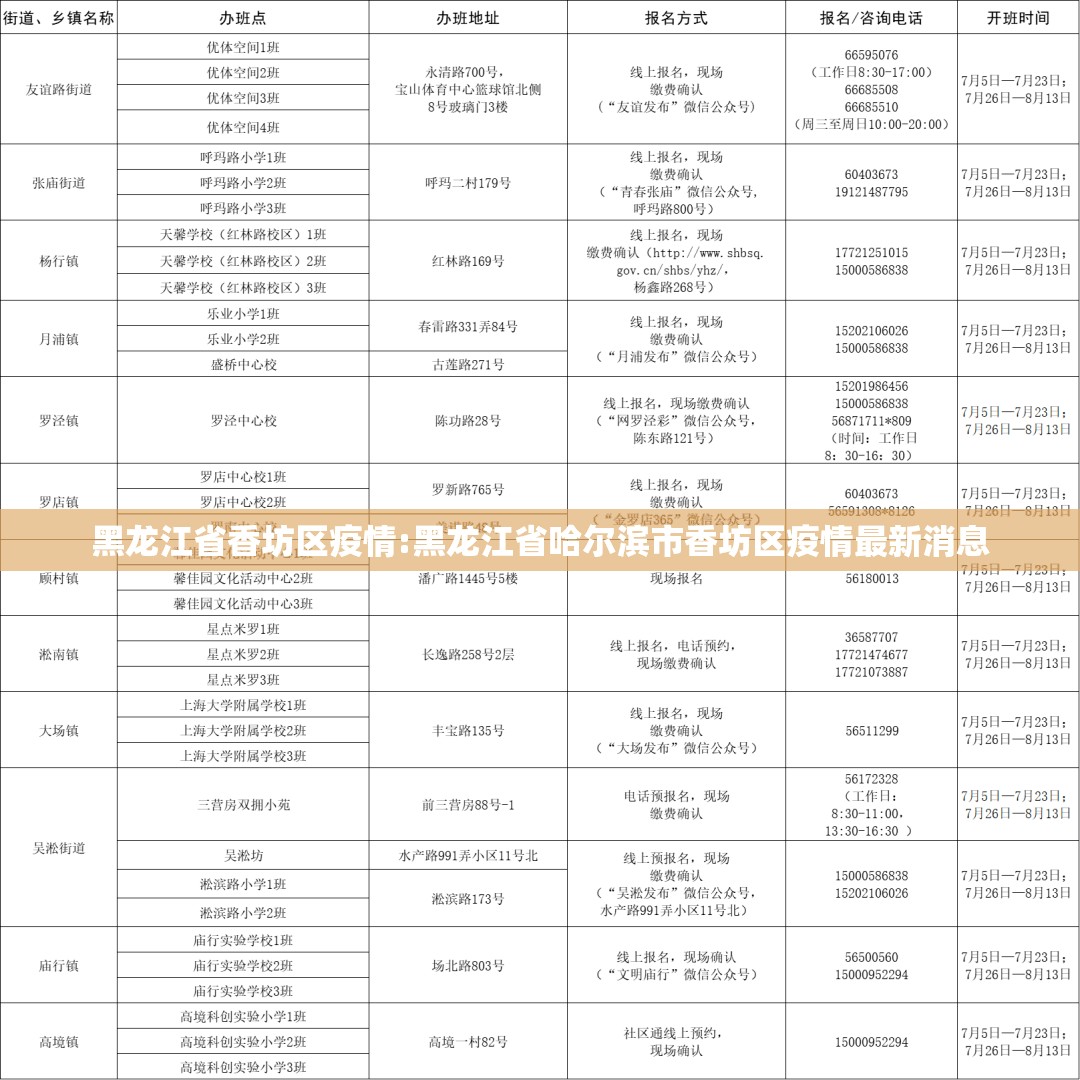 黑龙江省香坊区疫情:黑龙江省哈尔滨市香坊区疫情最新消息