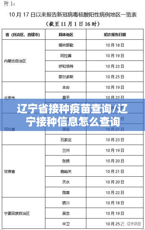 辽宁省接种疫苗查询/辽宁接种信息怎么查询