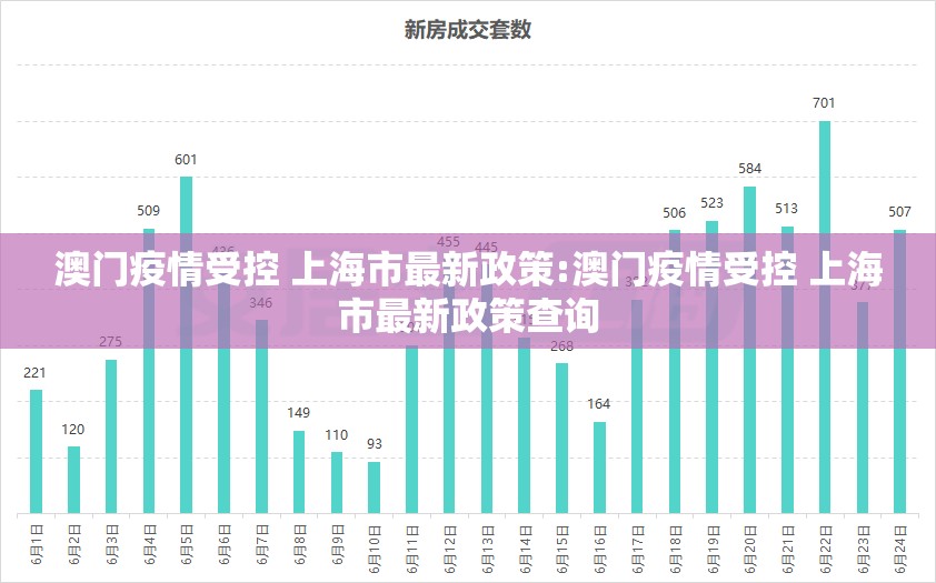 澳门疫情受控 上海市最新政策:澳门疫情受控 上海市最新政策查询