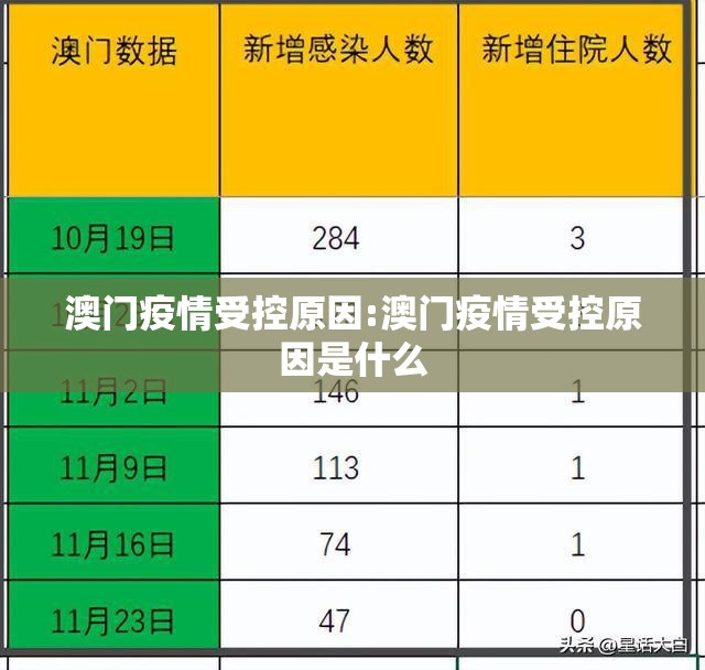 澳门疫情受控原因:澳门疫情受控原因是什么