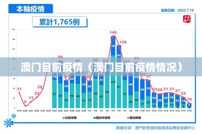 澳门目前疫情（澳门目前疫情情况）