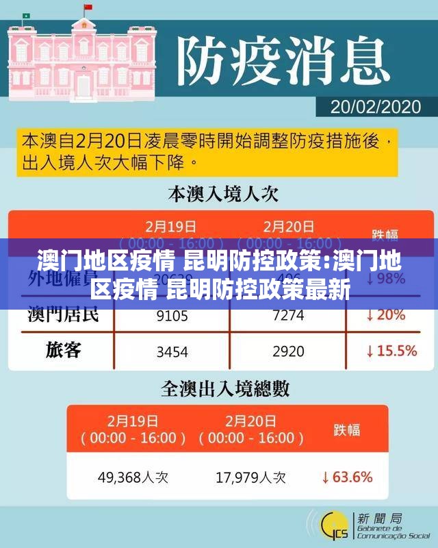 澳门地区疫情 昆明防控政策:澳门地区疫情 昆明防控政策最新