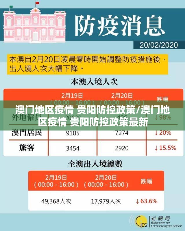 澳门地区疫情 贵阳防控政策/澳门地区疫情 贵阳防控政策最新