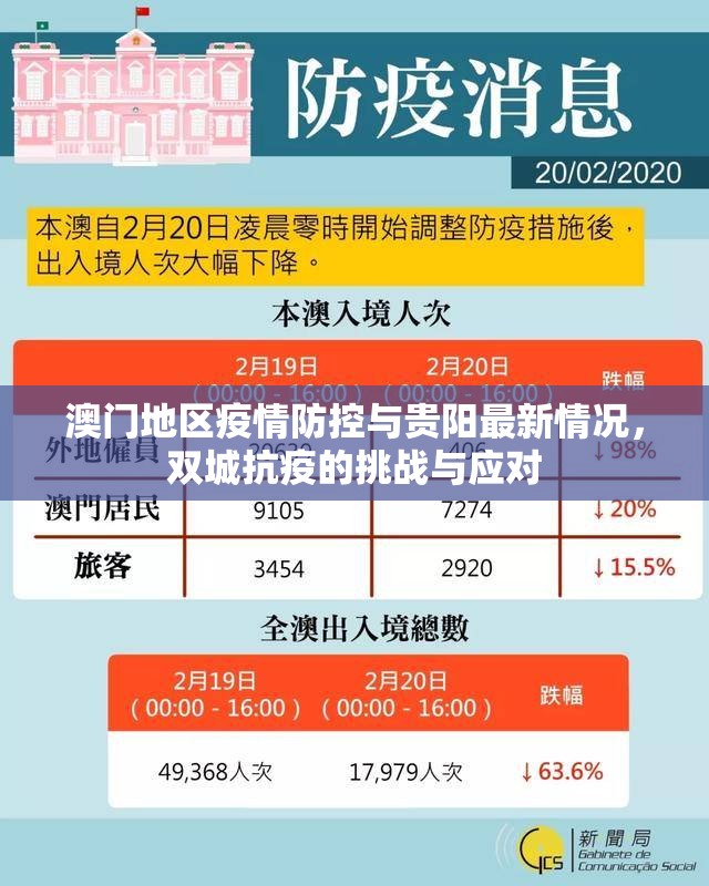 澳门地区疫情防控与贵阳最新情况，双城抗疫的挑战与应对