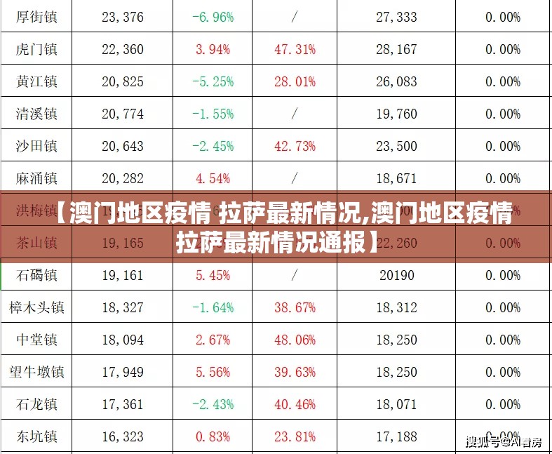 【澳门地区疫情 拉萨最新情况,澳门地区疫情 拉萨最新情况通报】