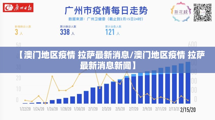 【澳门地区疫情 拉萨最新消息/澳门地区疫情 拉萨最新消息新闻】
