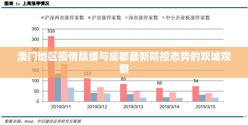 澳门地区疫情趋缓与成都最新防控态势的双城观察