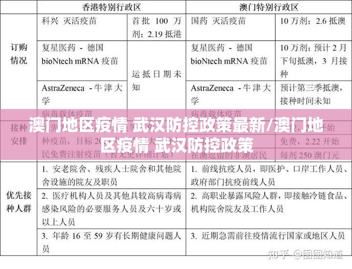 澳门地区疫情 武汉防控政策最新/澳门地区疫情 武汉防控政策