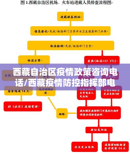 西藏自治区疫情政策咨询电话/西藏疫情防控指挥部电话号码