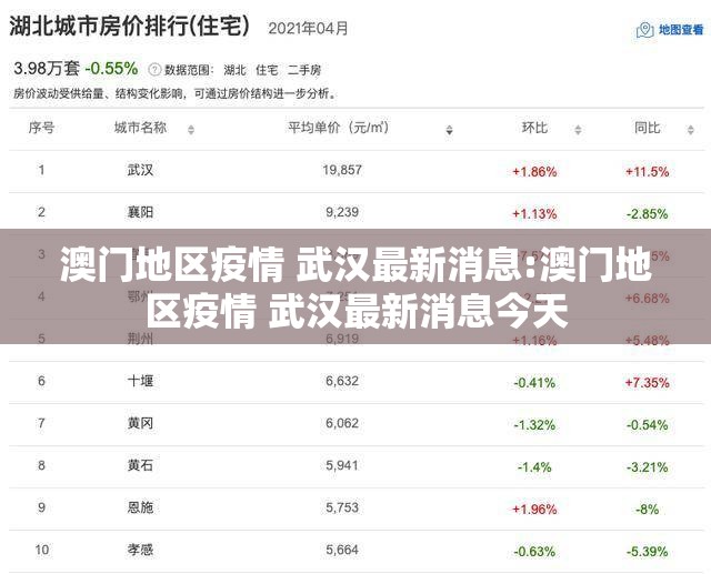澳门地区疫情 武汉最新消息:澳门地区疫情 武汉最新消息今天