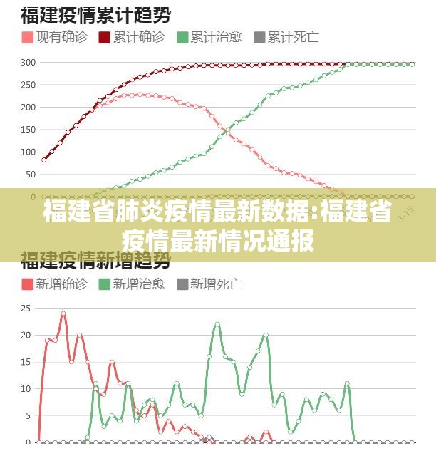 福建省肺炎疫情最新数据:福建省疫情最新情况通报