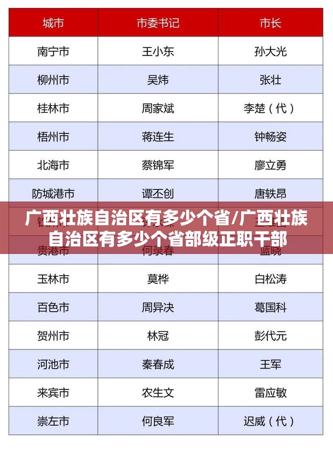 广西壮族自治区有多少个省/广西壮族自治区有多少个省部级正职干部