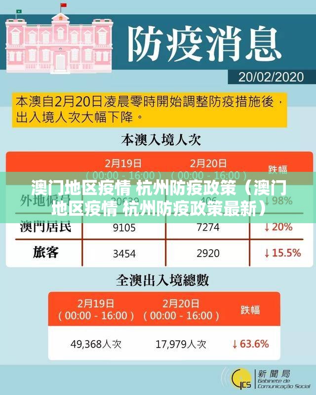 澳门地区疫情 杭州防疫政策（澳门地区疫情 杭州防疫政策最新）