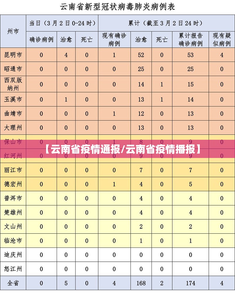 【云南省疫情通报/云南省疫情播报】