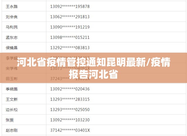 河北省疫情管控通知昆明最新/疫情报告河北省