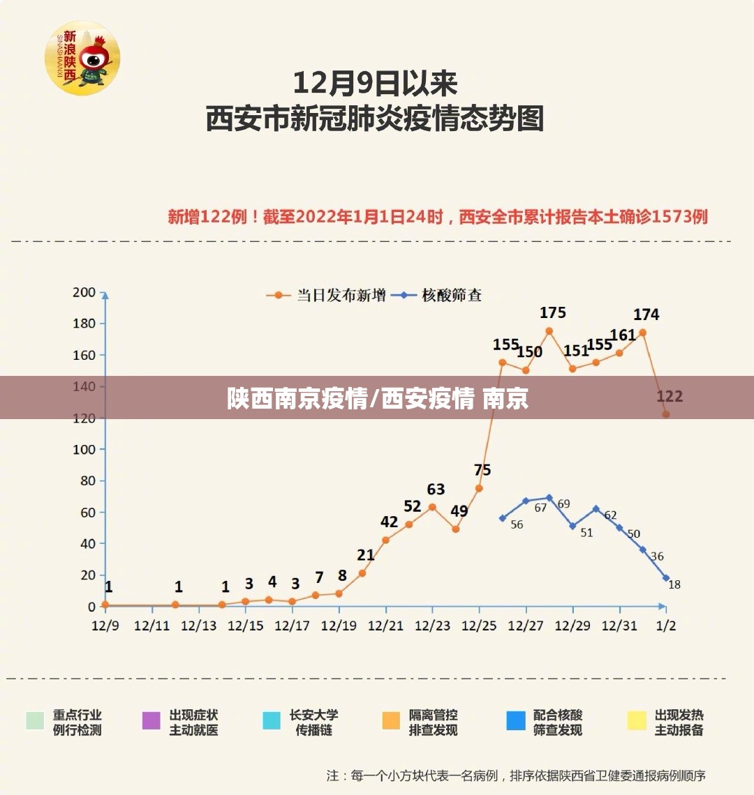 陕西南京疫情/西安疫情 南京