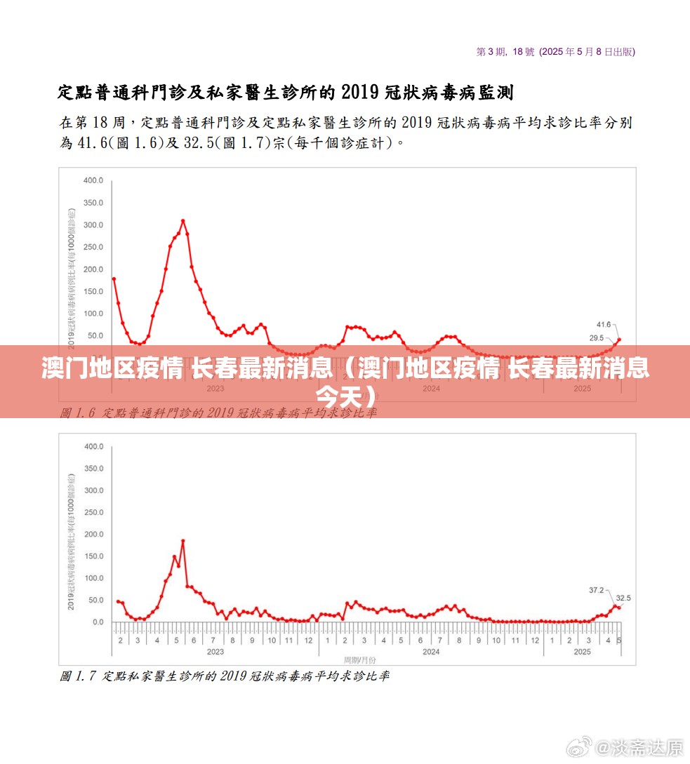 澳门地区疫情 长春最新消息（澳门地区疫情 长春最新消息今天）