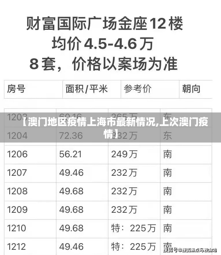 【澳门地区疫情上海市最新情况,上次澳门疫情】