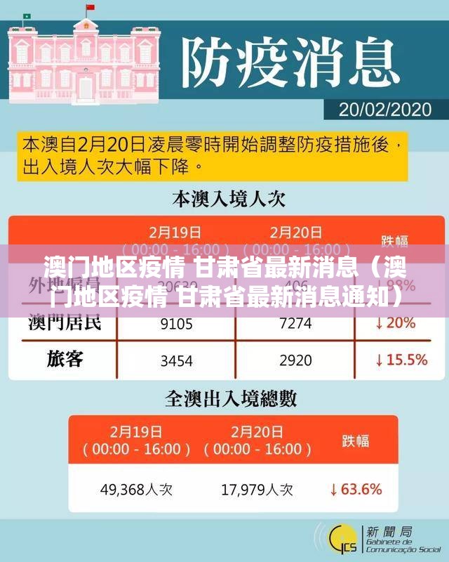 澳门地区疫情 甘肃省最新消息（澳门地区疫情 甘肃省最新消息通知）
