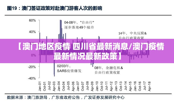 【澳门地区疫情 四川省最新消息/澳门疫情最新情况最新政策】