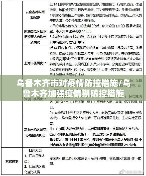 乌鲁木齐市对疫情防控措施/乌鲁木齐加强疫情期防控措施