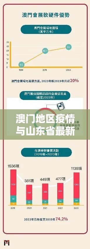 澳门地区疫情与山东省最新消息，联防联控下的挑战与应对