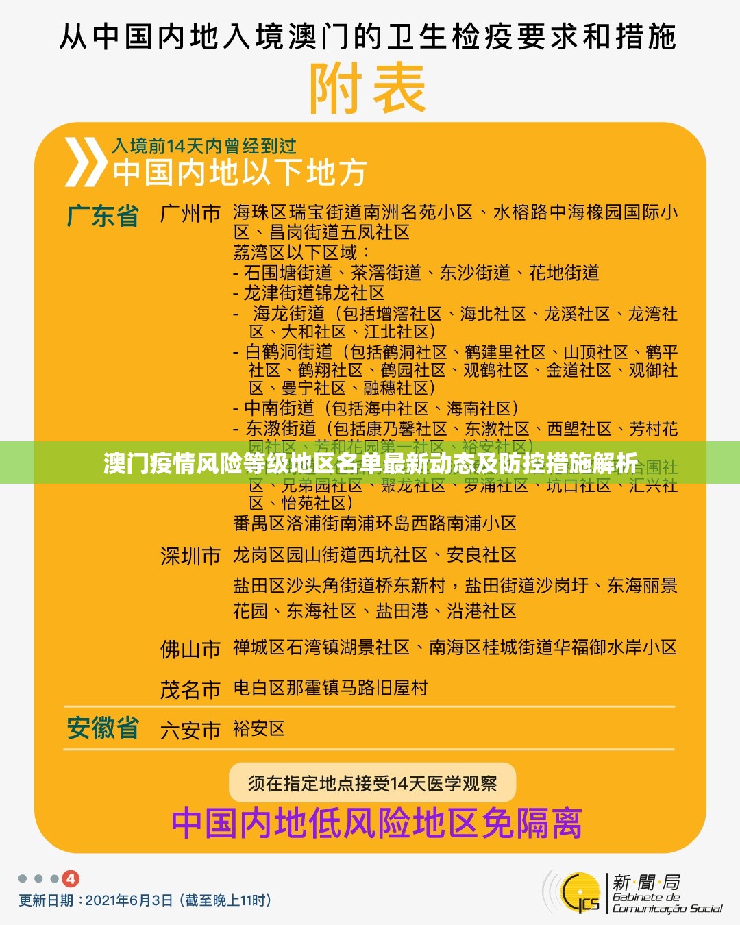澳门疫情风险等级地区名单最新动态及防控措施解析