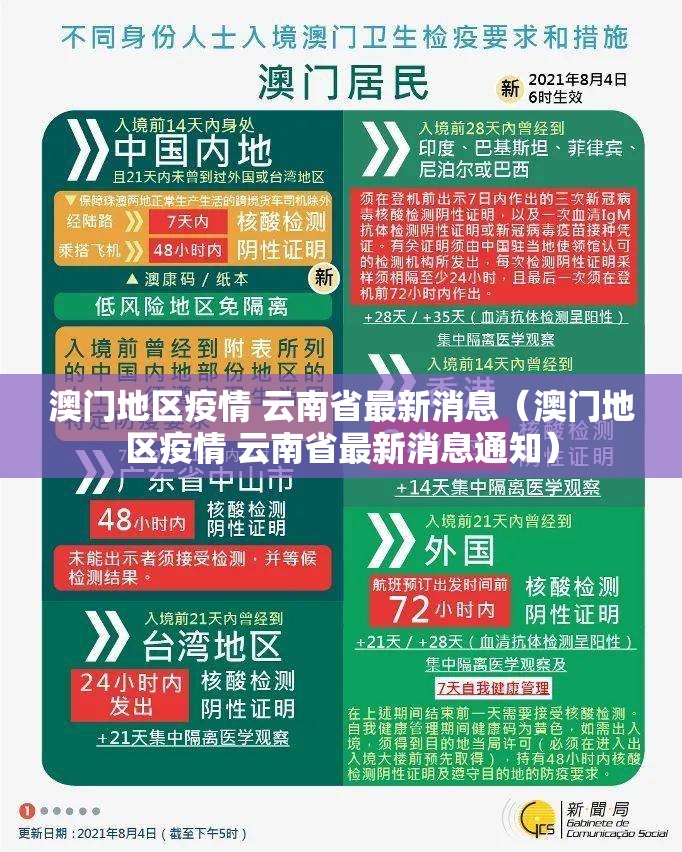 澳门地区疫情 云南省最新消息（澳门地区疫情 云南省最新消息通知）