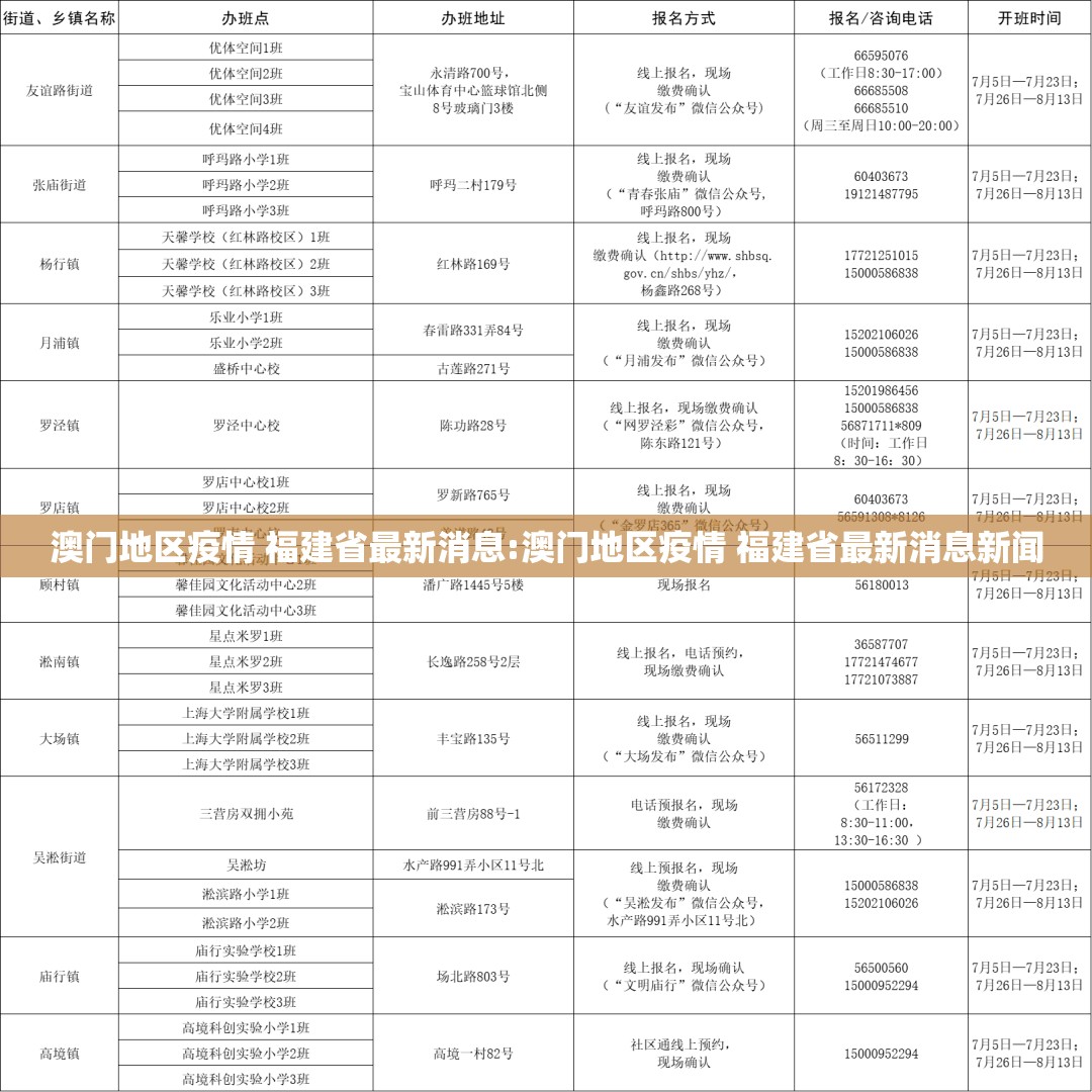 澳门地区疫情 福建省最新消息:澳门地区疫情 福建省最新消息新闻