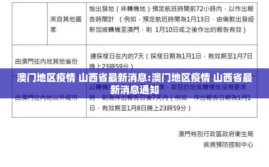 澳门地区疫情 山西省最新消息:澳门地区疫情 山西省最新消息通知
