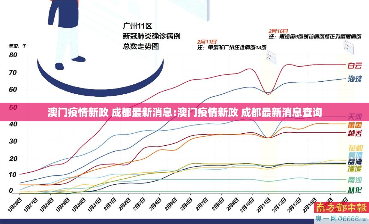 澳门疫情新政 成都最新消息:澳门疫情新政 成都最新消息查询