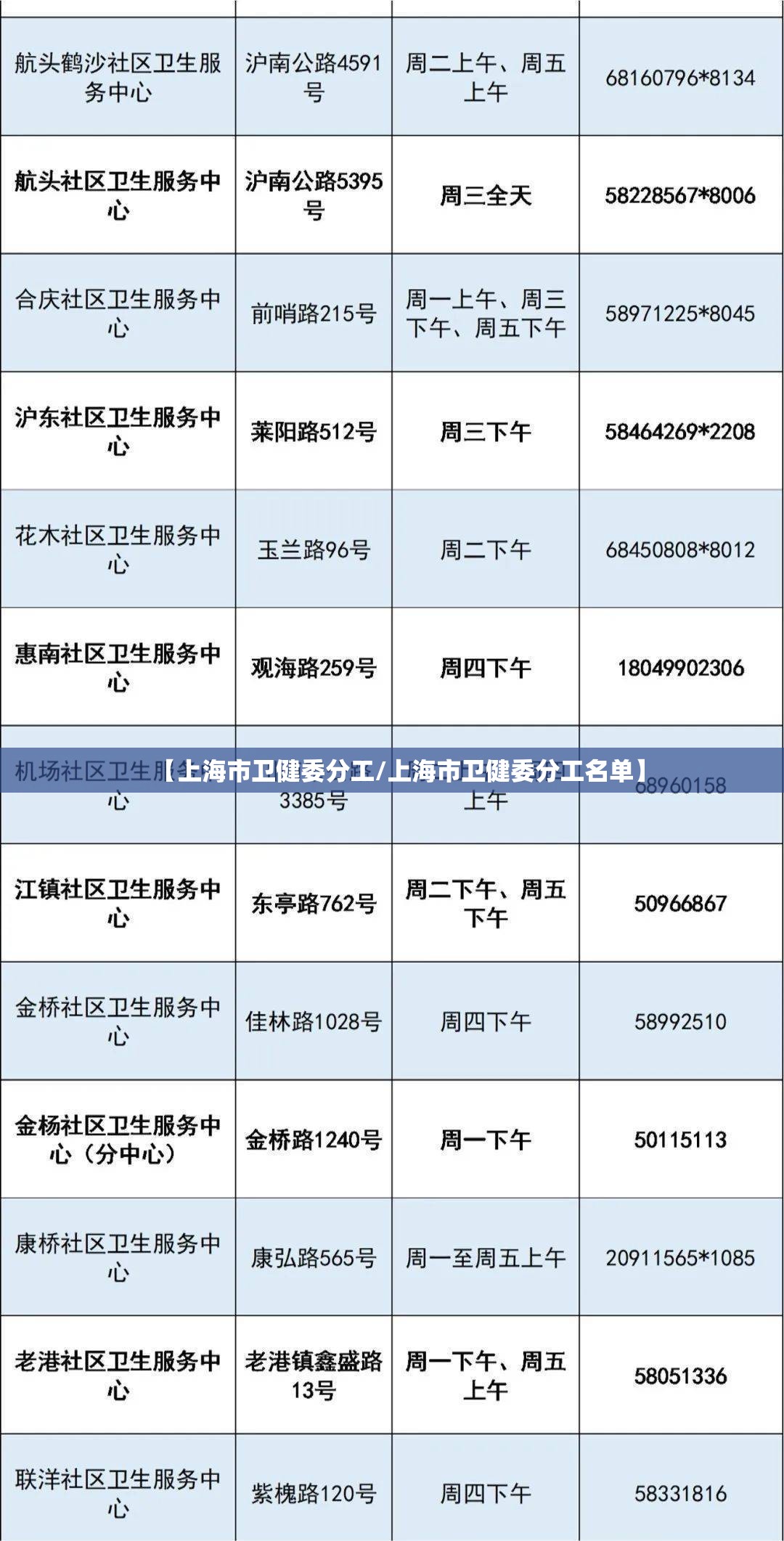 【上海市卫健委分工/上海市卫健委分工名单】