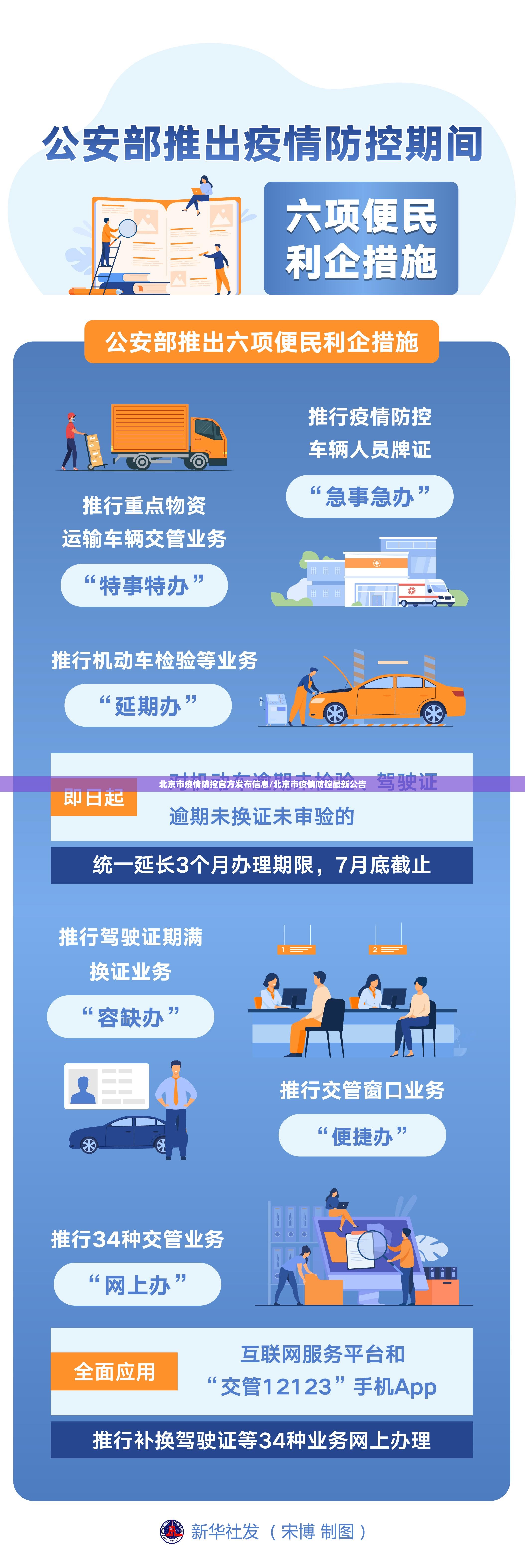 北京市疫情防控官方发布信息/北京市疫情防控最新公告