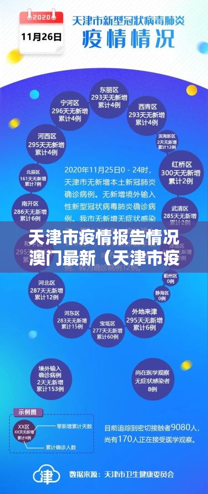 天津市疫情报告情况澳门最新（天津市疫情实时数据）