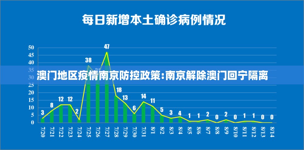 澳门地区疫情南京防控政策:南京解除澳门回宁隔离
