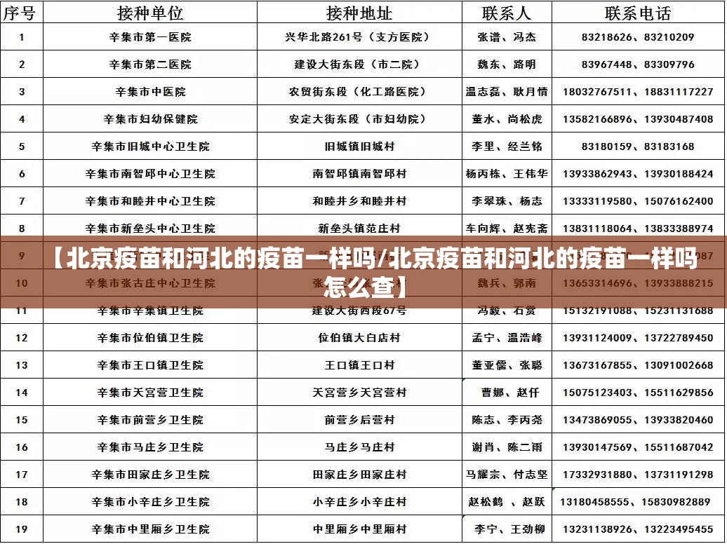 【北京疫苗和河北的疫苗一样吗/北京疫苗和河北的疫苗一样吗怎么查】