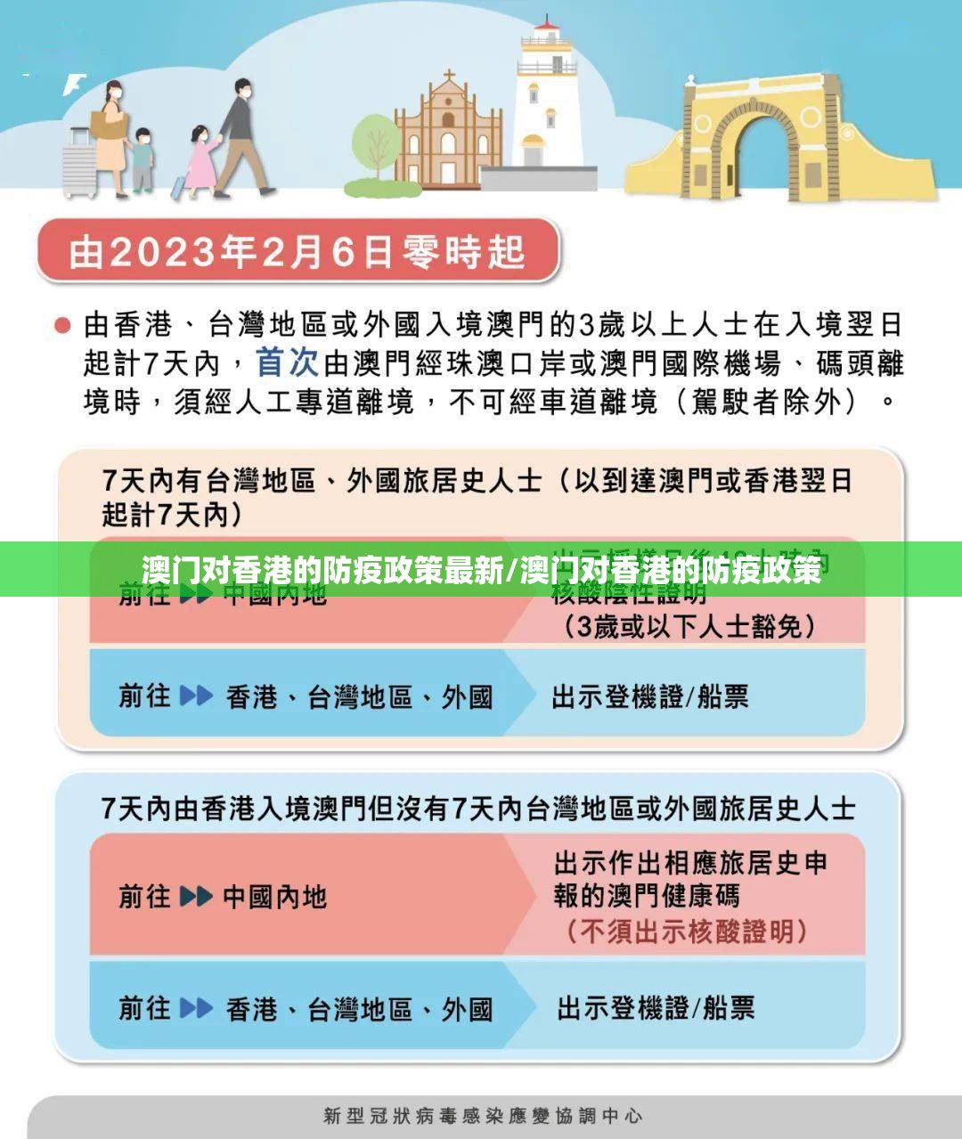 澳门对香港的防疫政策最新/澳门对香港的防疫政策