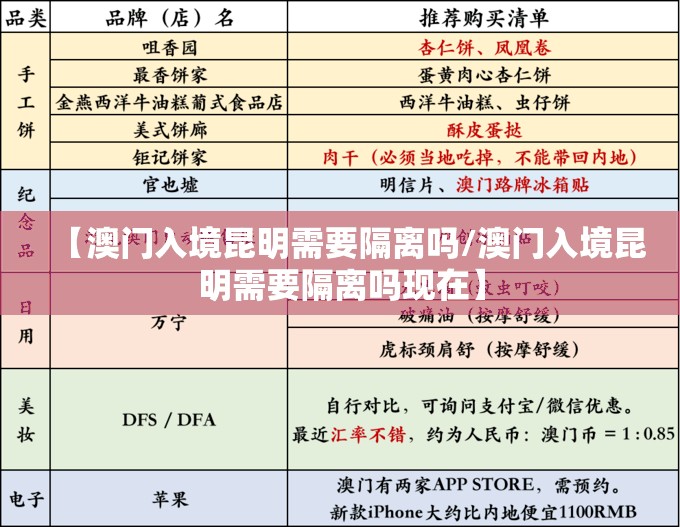 【澳门入境昆明需要隔离吗/澳门入境昆明需要隔离吗现在】