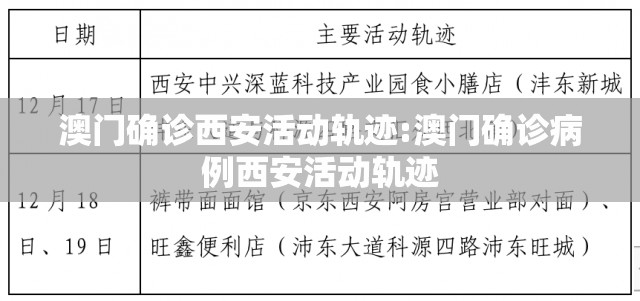 澳门确诊西安活动轨迹:澳门确诊病例西安活动轨迹
