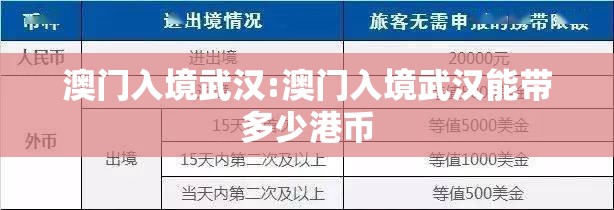 澳门入境武汉:澳门入境武汉能带多少港币