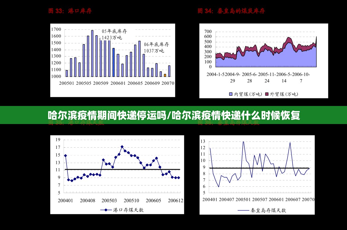 哈尔滨疫情期间快递停运吗/哈尔滨疫情快递什么时候恢复