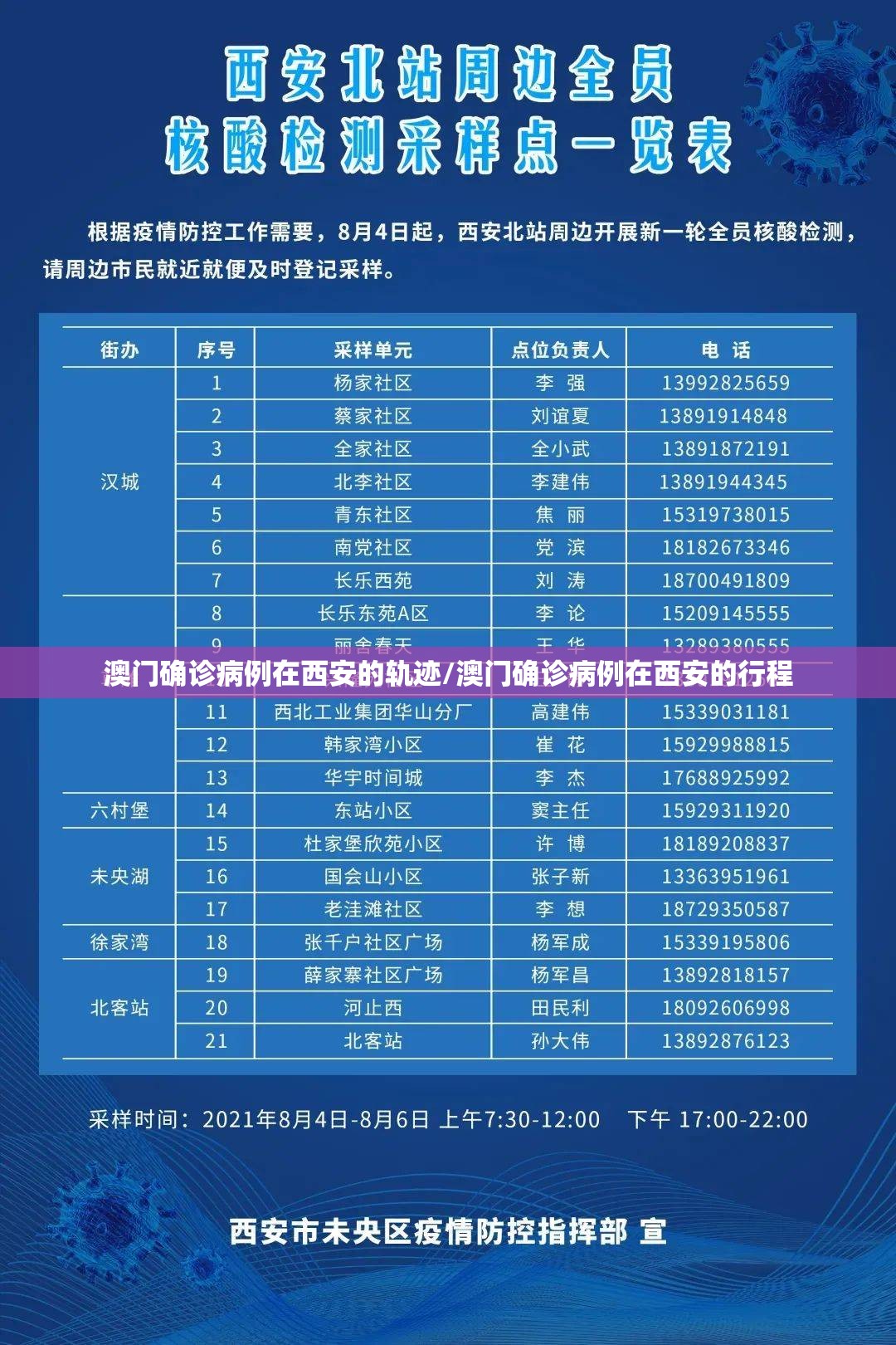 澳门确诊病例在西安的轨迹/澳门确诊病例在西安的行程