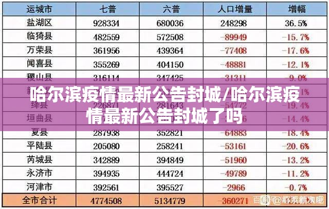 哈尔滨疫情最新公告封城/哈尔滨疫情最新公告封城了吗