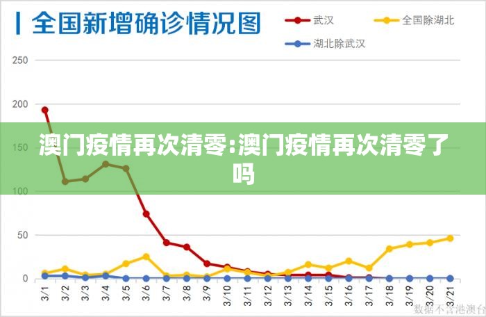 澳门疫情再次清零:澳门疫情再次清零了吗