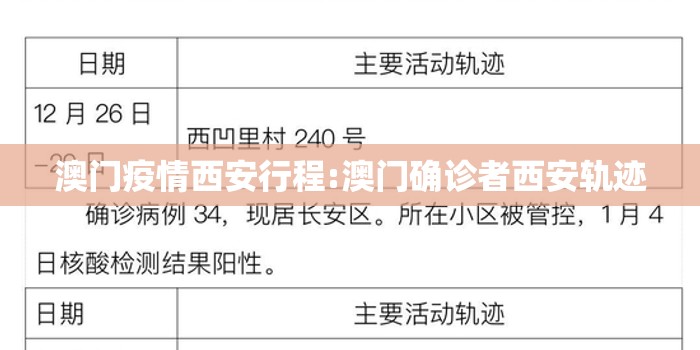 澳门疫情西安行程:澳门确诊者西安轨迹