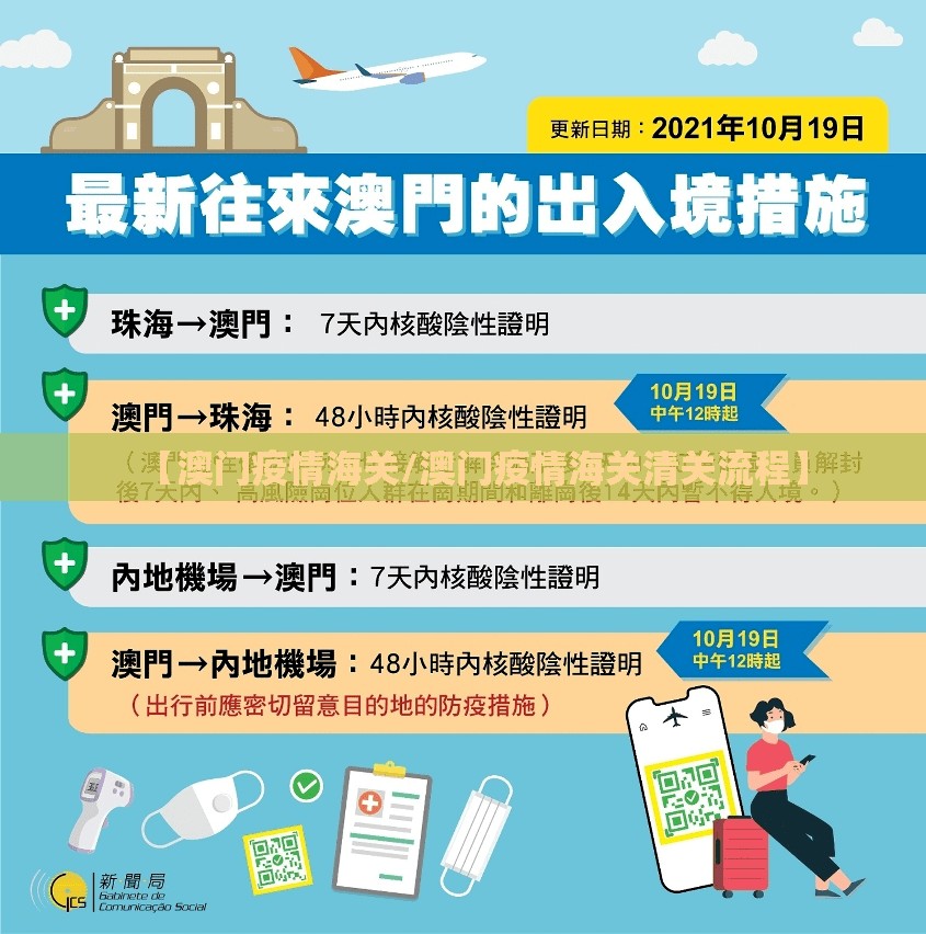 【澳门疫情海关/澳门疫情海关清关流程】