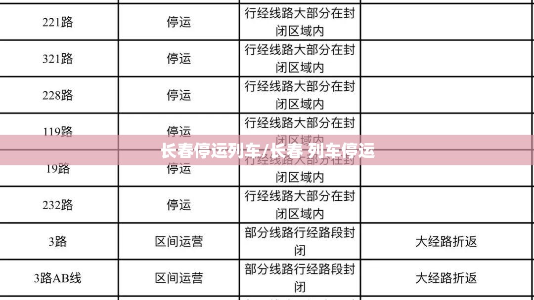 长春停运列车/长春 列车停运