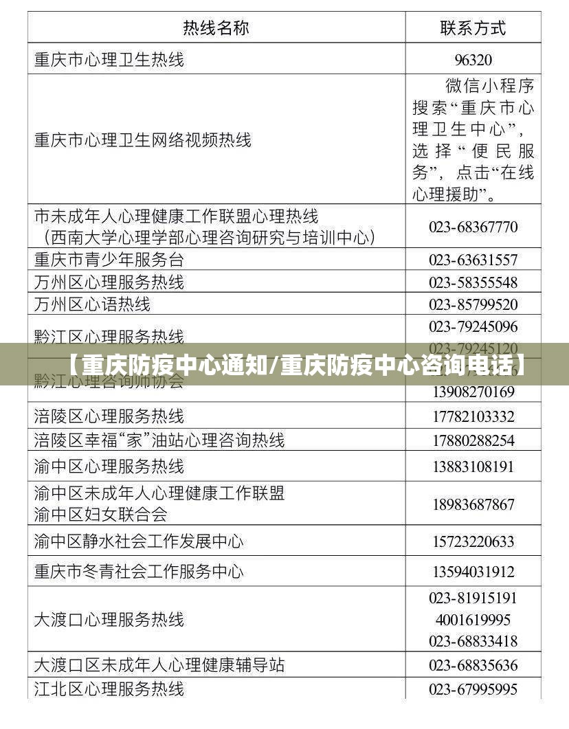 【重庆防疫中心通知/重庆防疫中心咨询电话】
