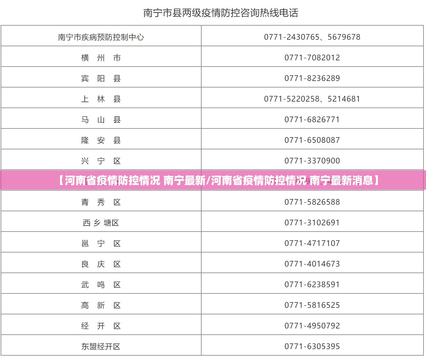 【河南省疫情防控情况 南宁最新/河南省疫情防控情况 南宁最新消息】