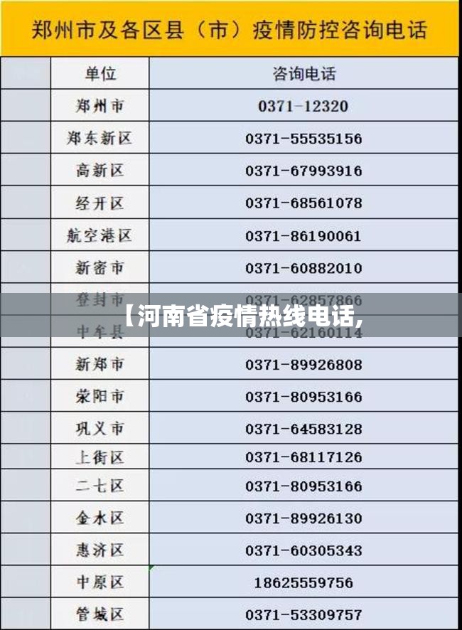 【河南省疫情热线电话,